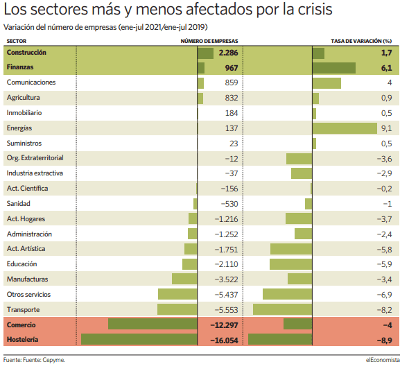 sectores-afectados-crisis-financiera