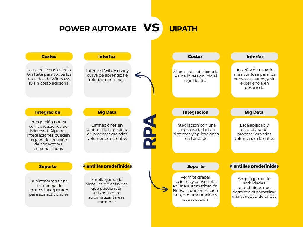 tabla-comparativa-uipath-vs-power-automate